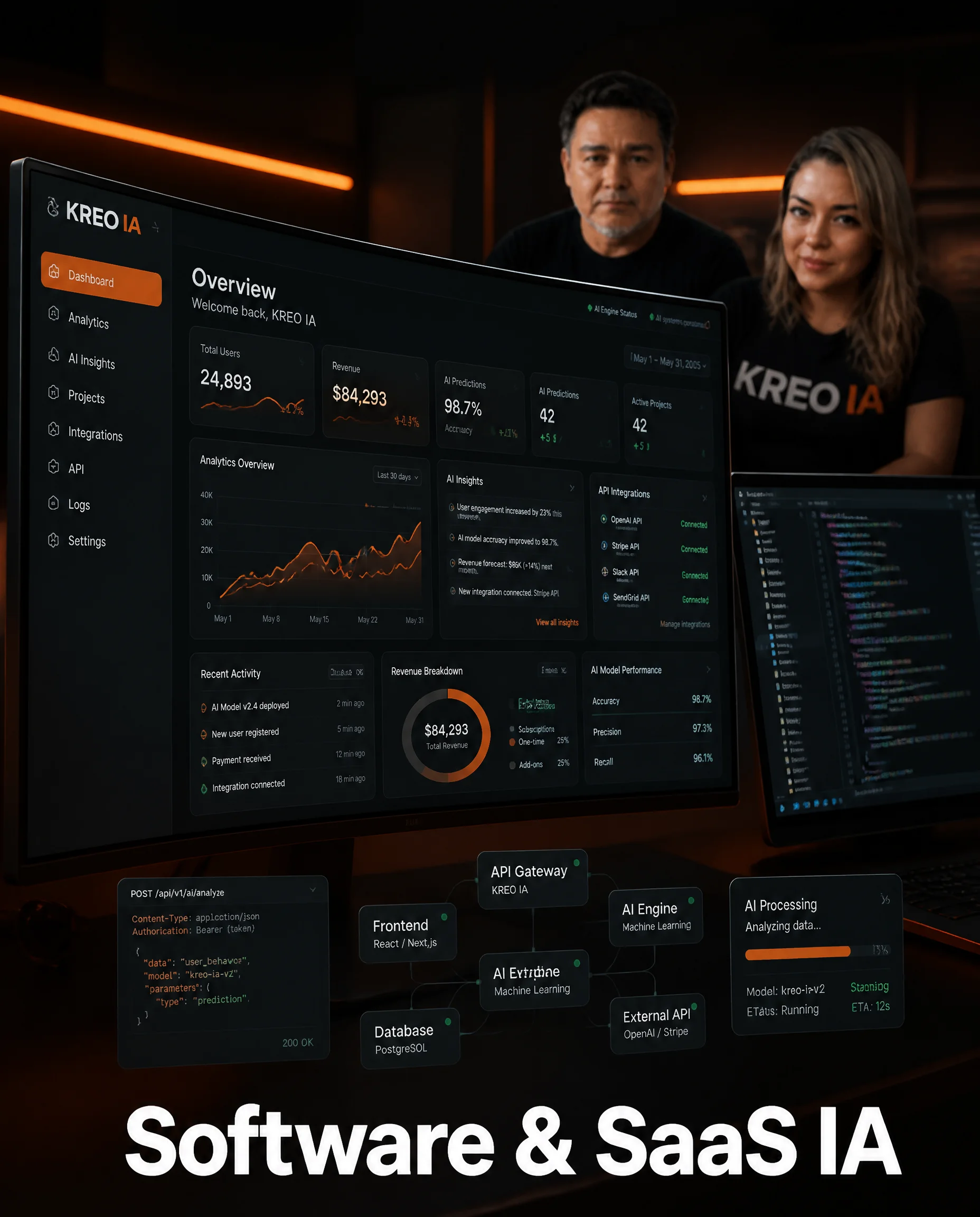 Software & SaaS IA